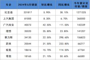 瓜迪奥拉足总杯战绩：32胜1平仅5负，夺得2座冠军