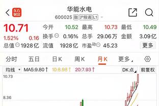 篮网VS老鹰：本-西蒙斯因腿伤出战成疑